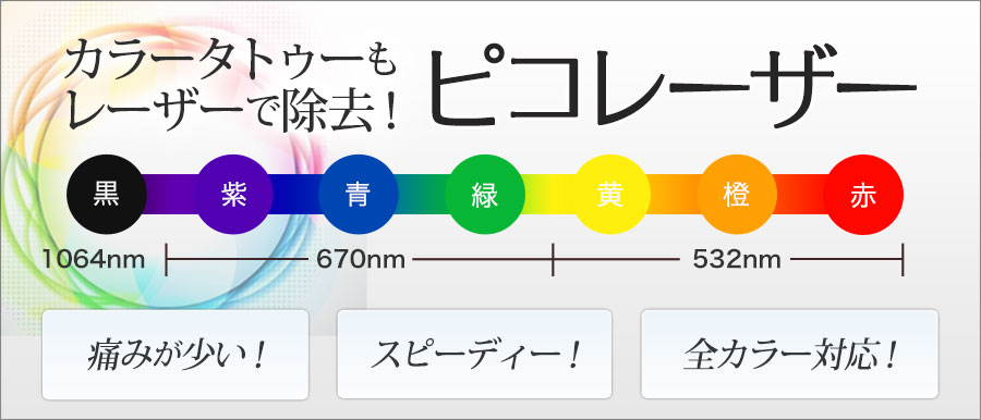 カラータトゥーもレーザーで除去ピコレーザー